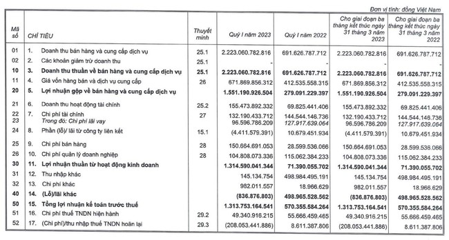 Kinh Bắc (KBC) đặt tham vọng lãi kỷ lục, tăng gấp 2,5 lần so với năm trước - Ảnh 1.