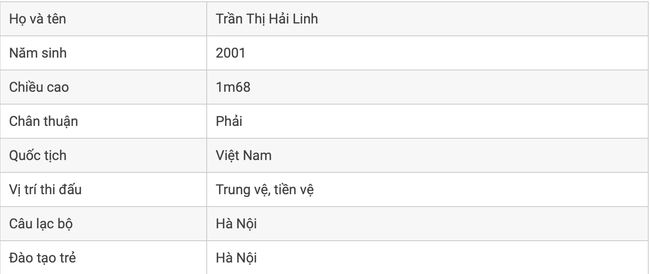 Trần Thị Hải Linh: &quot;Cánh chim lạ&quot; của ĐT nữ Việt Nam ở World Cup 2023 - Ảnh 3.