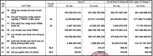 TTC Sugar (SBT) chốt ngày phát hành 67,3 triệu cổ phiếu để trả cổ tức  - Ảnh 1.