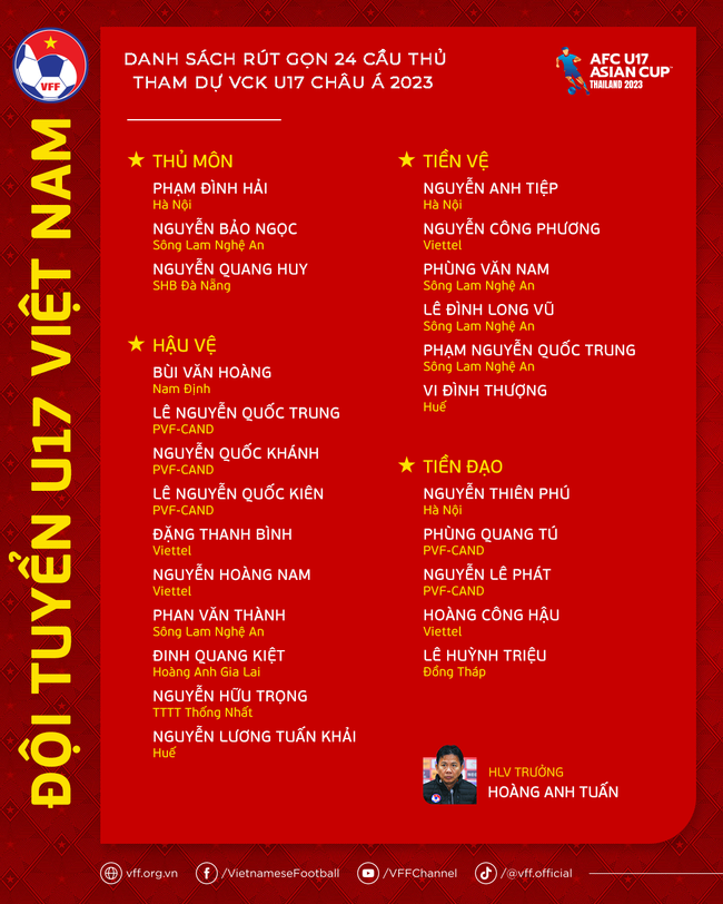 Danh sách rút gọn U17 Việt Nam dự VCK U17 châu Á 2023: Cặp anh em song sinh có tên - Ảnh 2.