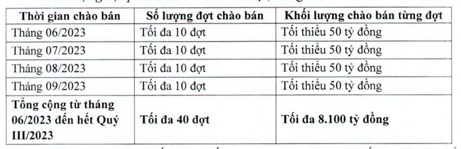 BIDV chuẩn bị phát hành 8.100 tỷ đồng trái phiếu - Ảnh 1.