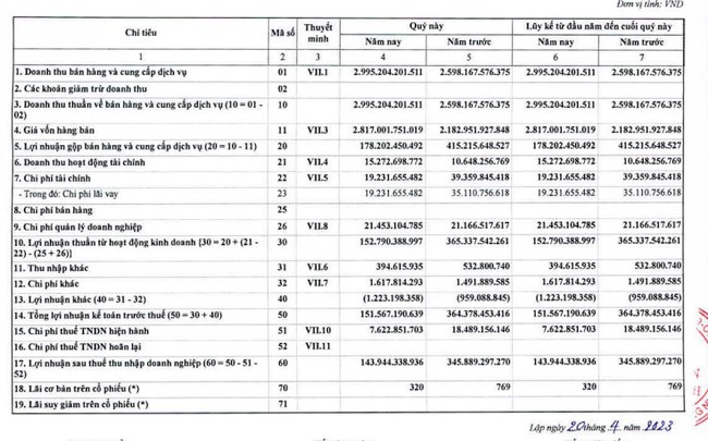 Nhiệt điện Quảng Ninh (QTP) lên kế hoạch lợi nhuận giảm mạnh 42%, nâng cổ tức 2022 lên 22,5% - Ảnh 1.