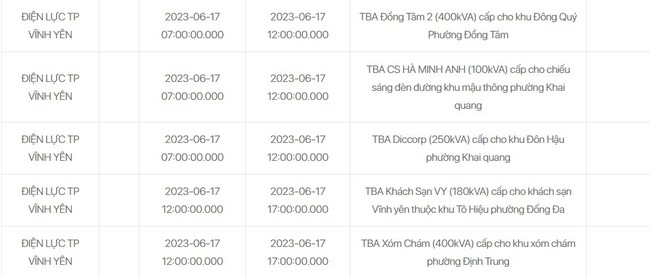 Lịch cắt điện Vĩnh Phúc ngày 17/6: Nhiều huyện bị cắt trên diện rộng
 - Ảnh 9.