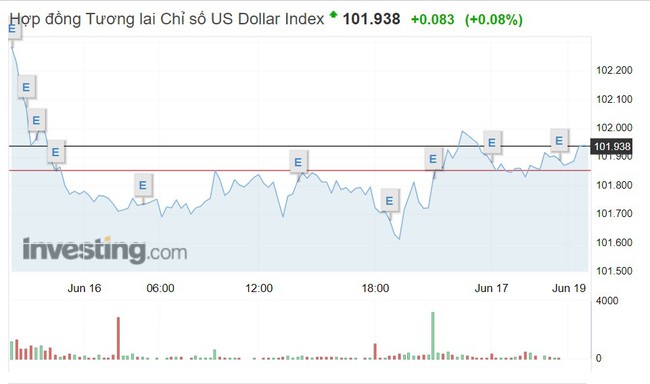 Tỷ giá USD hôm nay 19/6: Ngân hàng nhà nước bất ngờ giảm mạnh tỷ giá trung tâm - Ảnh 1.