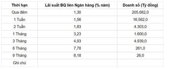 Tỷ giá USD hôm nay 19/6: Ngân hàng nhà nước bất ngờ giảm mạnh tỷ giá trung tâm - Ảnh 3.