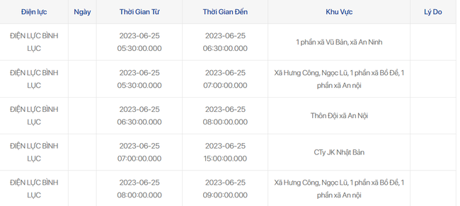 Lịch cắt điện Hà Nam ngày 25/6: Chỉ một huyện bị cắt - Ảnh 2.