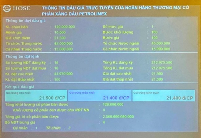 ĐHĐCĐ Petrolimex (PLX): Lên kế hoạch lợi nhuận tăng 42%, chia cổ tức 10% - Ảnh 2.