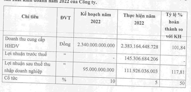Nhựa Hà Nội (NHH) chốt ngày trả cổ tức năm 2022 bằng tiền, tỷ lệ 5% - Ảnh 2. Nhựa Hà Nội (NHH) chốt ngày trả cổ tức năm 2022 bằng tiền, tỷ lệ 5% - Ảnh 2.