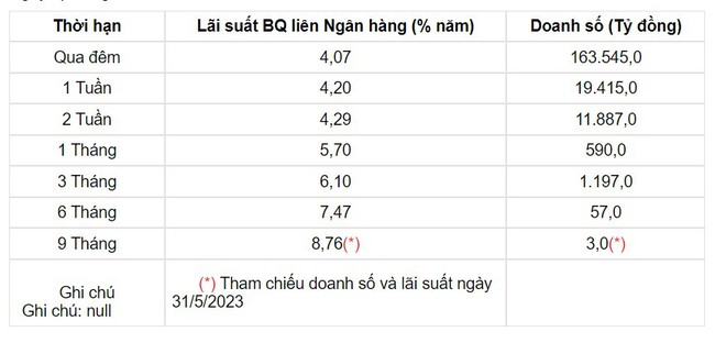 Tỷ giá USD hôm nay 4/6: h - Ảnh 1.