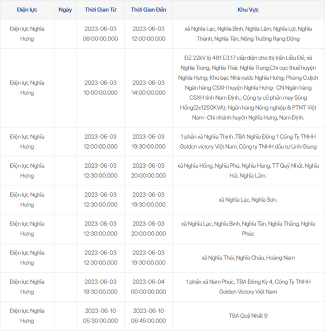 Lịch cắt điện Nam Định ngày 3/6 chính xác nhất - Ảnh 13.