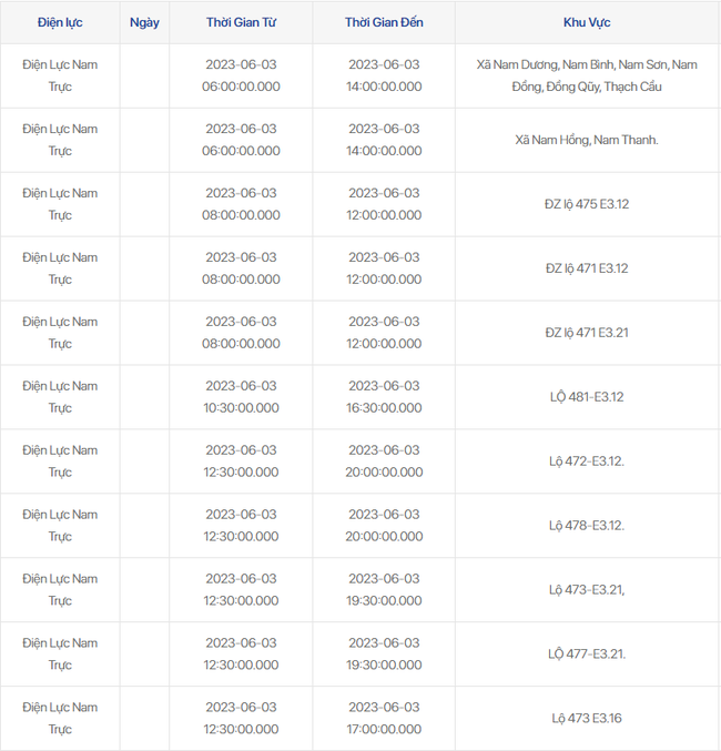 Lịch cắt điện Nam Định ngày 3/6 chính xác nhất - Ảnh 14.