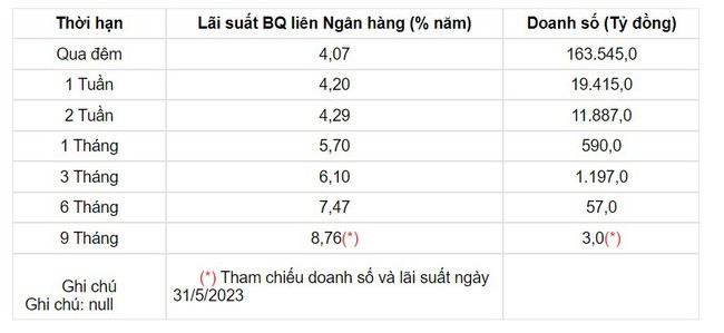 Tỷ giá USD hôm nay 5/6: Đồng bạc xanh phục hồi sau báo cáo dữ liệu việc làm - Ảnh 3.