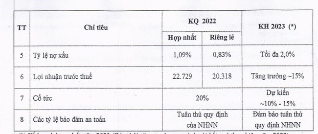 MBBank chốt ngày trả cổ tức năm 2022 bằng tiền - Ảnh 2.