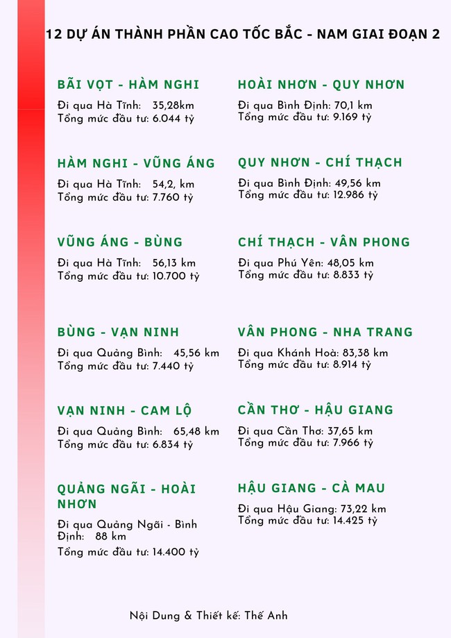 Loạt vấn đề giao thông &quot;nóng&quot; đang chờ Bộ trưởng Nguyễn Văn Thể giải đáp - Ảnh 4.