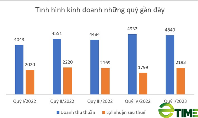 Ngân hàng Nhà nước đã cho phép HDBank tăng vốn điều lệ lên hơn 29.000 tỷ đồng - Ảnh 1.