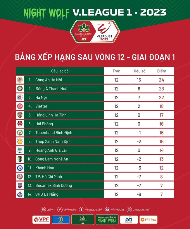 Lịch phát sóng trực tiếp vòng 13 V.League 2023: Kịch bản nghẹt thở? - Ảnh 3.