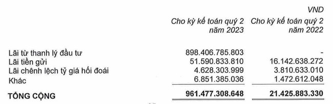 Kido (KDC) báo lãi quý II tăng 198%, cao nhất sau hơn 6 năm - Ảnh 2.