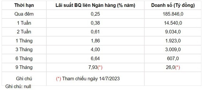 Tỷ giá USD hôm nay 22/7: Đồng USD trong nước diễn biến thất thường - Ảnh 3.