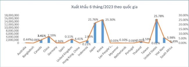 Dệt may Thành Công (TCM) báo lãi 6 tháng đầu năm đạt hơn 4,4 triệu USD - Ảnh 4.