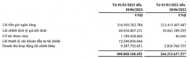 Giá dầu giảm mạnh nhưng PV OIL vẫn thực hiện 90% kế hoạch lãi sau 6 tháng - Ảnh 2.