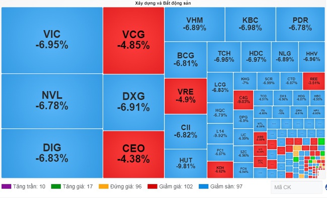 Thị trường bị bán tháo, hàng trăm mã chứng khoán nằm sàn - Ảnh 1.