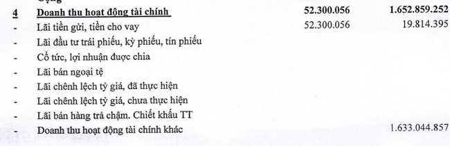 Than Núi Béo (NBC) báo lãi quý II gấp 2,8 lần, đạt hơn 23,2 tỷ đồng - Ảnh 2.