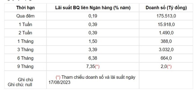 Tỷ giá USD hôm nay 22/8: USD Index chấm dứt chuỗi 5 tuần tăng liên tiếp - Ảnh 3.