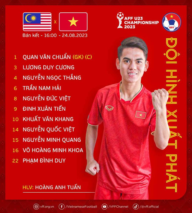 TRỰC TIẾP U23 Việt Nam vs U23 Malaysia (0-0): Quyết đấu - Ảnh 1.