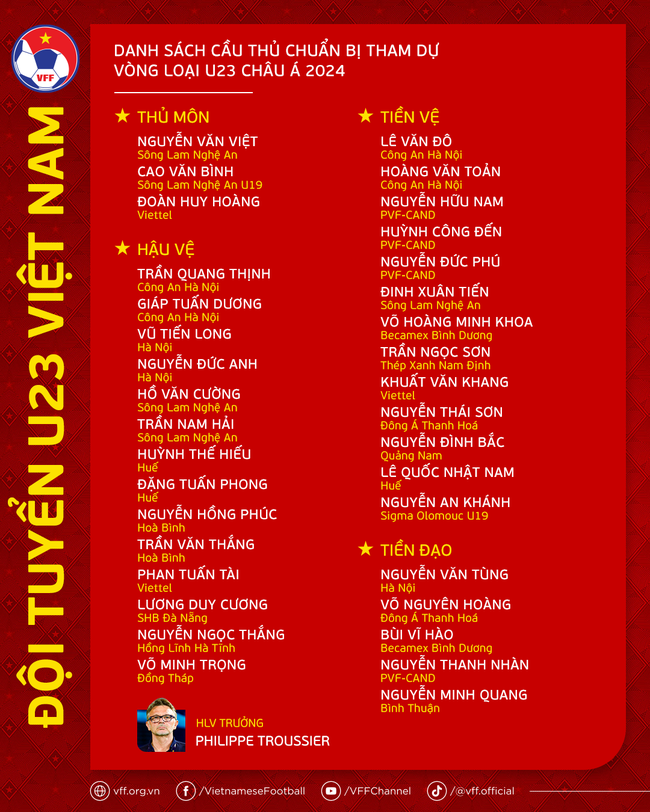 HLV Troussier công bố danh sách U23 Việt Nam dự Vòng loại U23 châu Á 2024: Nhiều bất ngờ - Ảnh 3.