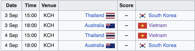 ĐT bóng chuyền nữ Việt Nam gặp đối thủ tiếp theo nào tại giải châu Á? - Ảnh 4.