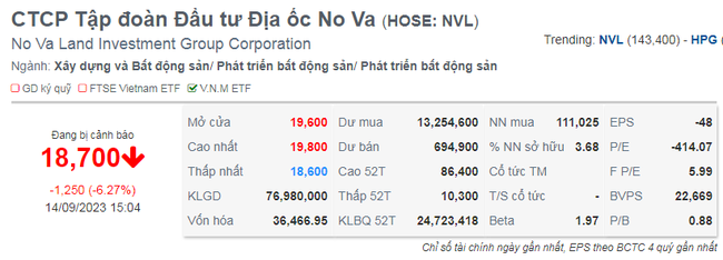 Nhóm &quot;ông lớn&quot; VIC, VHM, NVL kéo ghì thị trường, bất ngờ cổ phiếu bị hủy niêm yết HPX được... &quot;bắt đáy&quot; - Ảnh 4.