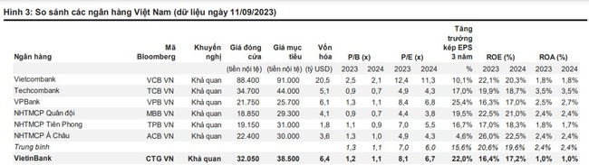 Lý do gì khiến cổ phiếu VietinBank (CTG) được khuyến nghị MUA với giá 38.500 đồng? - Ảnh 4.