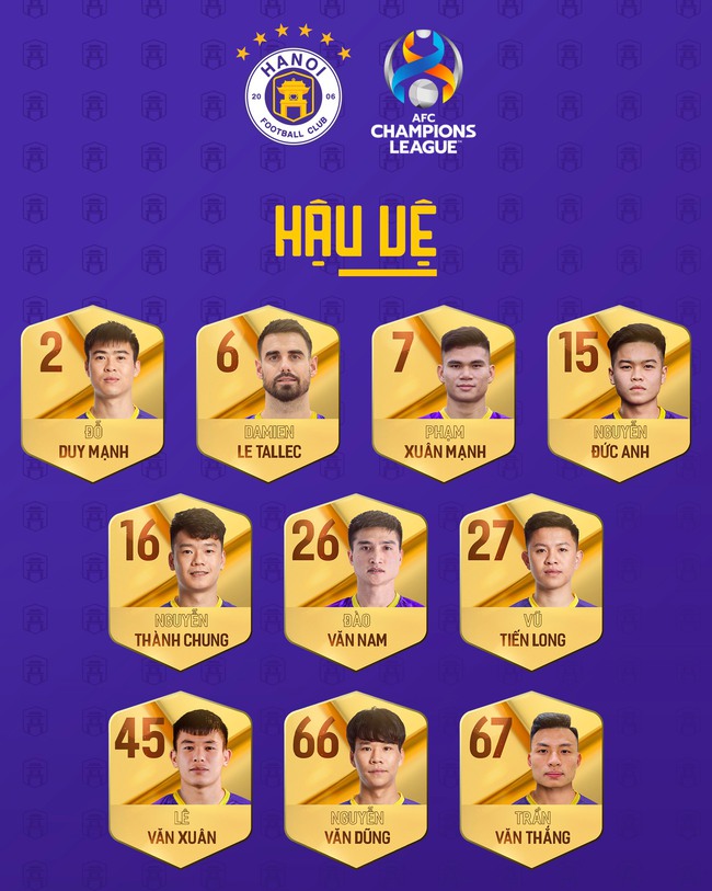 Danh sách Hà Nội FC dự AFC Champions League 2023/2024: 6 ngoại binh và dàn tuyển thủ quốc gia - Ảnh 2.