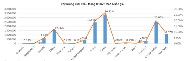 Dệt may Thành Công (TCM) dự kiến lợi nhuận 8 tháng giảm 26% do thiếu đơn hàng - Ảnh 3.