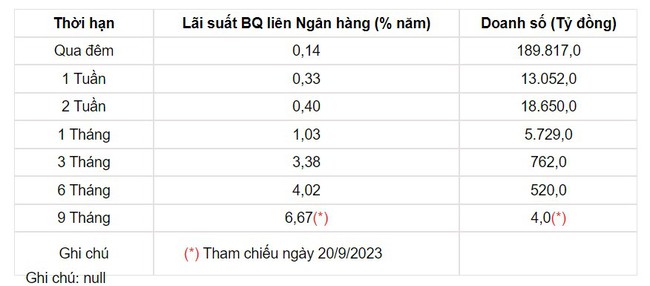 Tỷ giá USD hôm nay 24/9: Đồng USD tiếp tục &quot;phăm phăm&quot; đi lên - Ảnh 3.