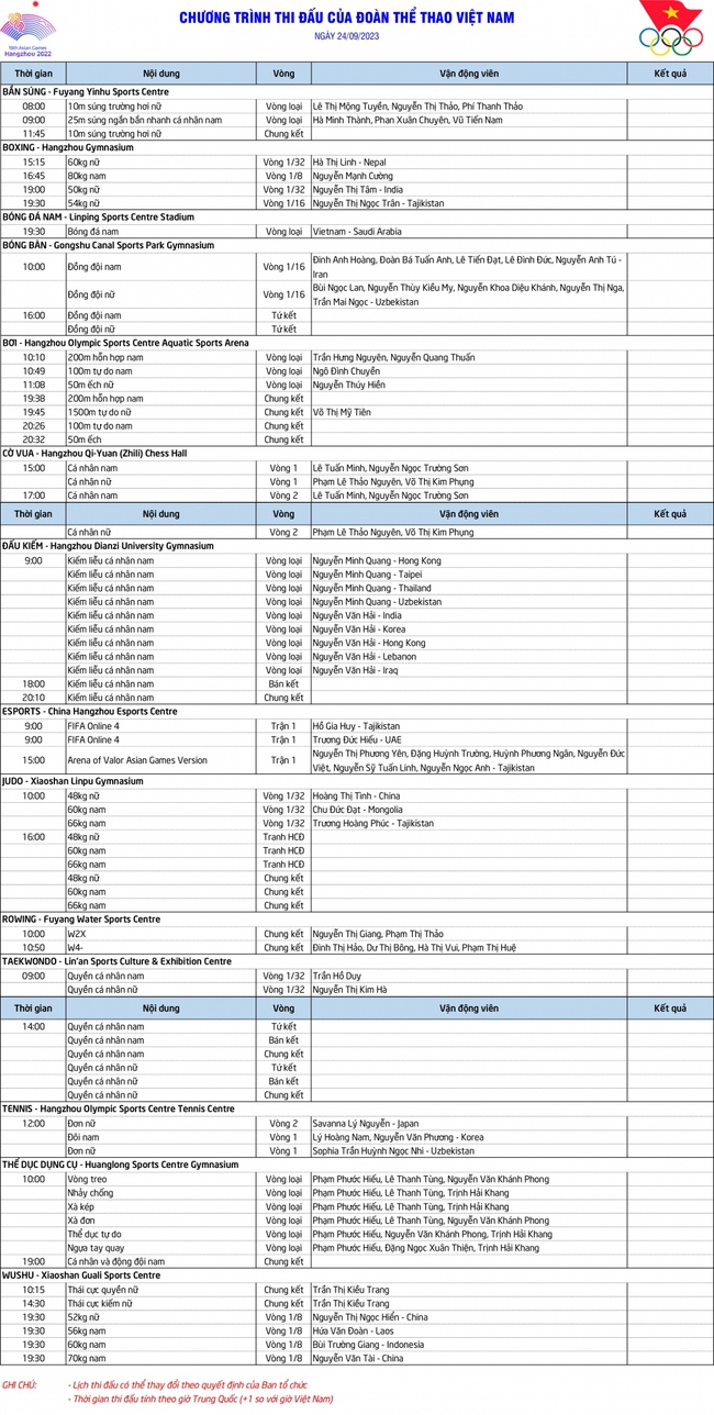 Trực tiếp bảng tổng sắp huy chương ASIAD 19 ngày 24/9: Chờ vàng từ Rowing - Ảnh 4.