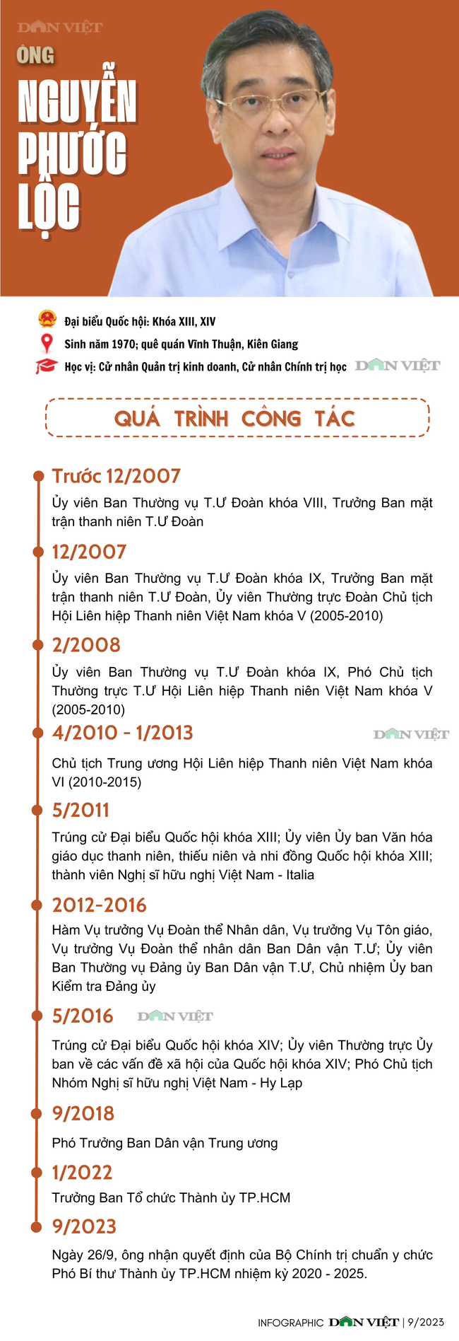 Infographic: Chân dung và sự nghiệp tân Phó Bí thư Thành ủy TP.HCM Nguyễn Phước Lộc - Ảnh 1.