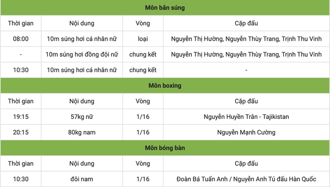 [Trực tiếp] Bảng tổng sắp huy chương ASIAD 2023 ngày 29/9: Chờ vàng từ bắn súng, bơi - Ảnh 2.