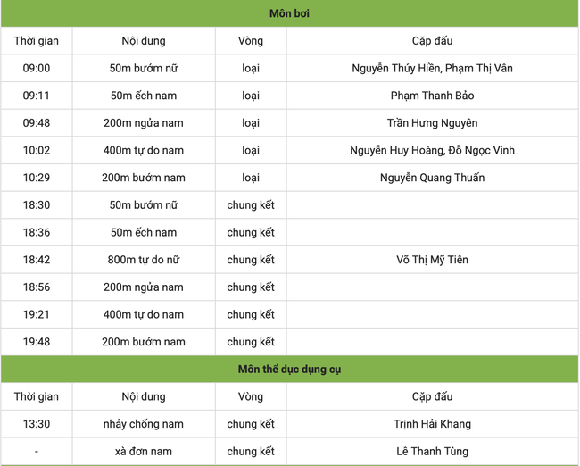 [Trực tiếp] Bảng tổng sắp huy chương ASIAD 2023 ngày 29/9: Chờ vàng từ bắn súng, bơi - Ảnh 3.