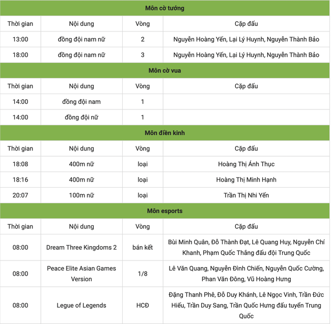 [Trực tiếp] Bảng tổng sắp huy chương ASIAD 2023 ngày 29/9: Chờ vàng từ bắn súng, bơi - Ảnh 4.