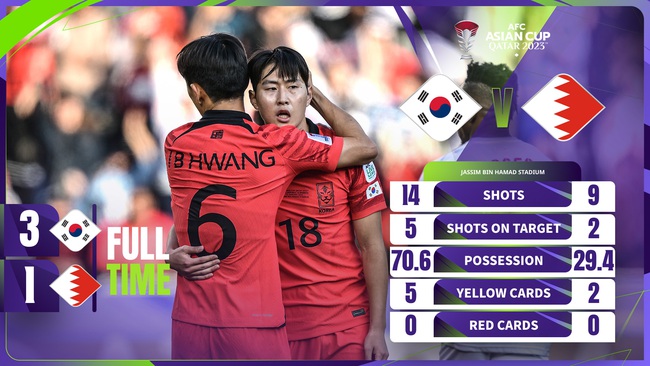 Siêu sao PSG lập cú đúp, Hàn Quốc đánh bại Bahrain- Ảnh 1.