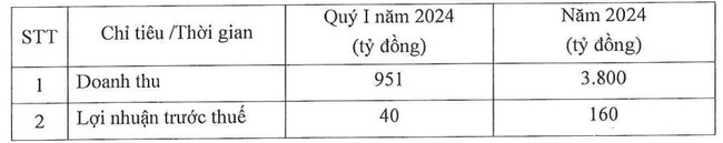 Pinaco (PAC) ước thực hiện 77% kế hoạch lãi năm 2023, thấp nhất trong vòng 8 năm, - Ảnh 3.