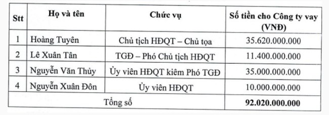 Chưa kịp bố trí nguồn vốn, Bệnh viện Quốc tế Thái Nguyên (TNH) tiếp tục dời ngày trả nợ- Ảnh 1.