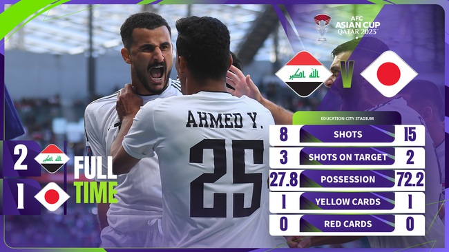 Highlight Nhật Bản vs Iraq: Cú sốc lớn nhất Asian Cup 2024- Ảnh 1.