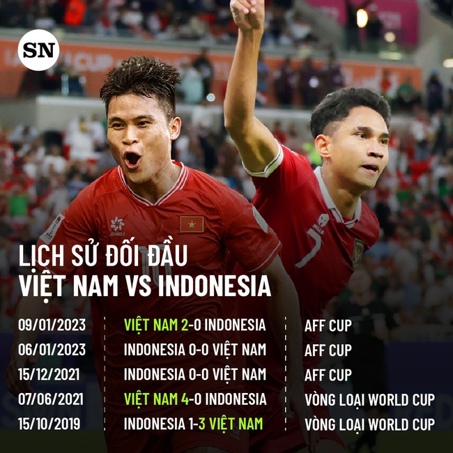 Lịch sử đối đầu Việt Nam vs Indonesia trước Asian Cup 2024: 7 năm bất bại- Ảnh 2.