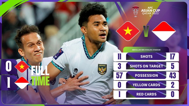 Highlight Việt Nam vs Indonesia: Penalty, thẻ đỏ và nỗi thất vọng- Ảnh 1.