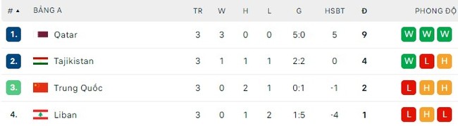 Tajikistan ngược dòng thắng Lebanon, giành vé vào vòng 1/8 Asian Cup 2024- Ảnh 5.