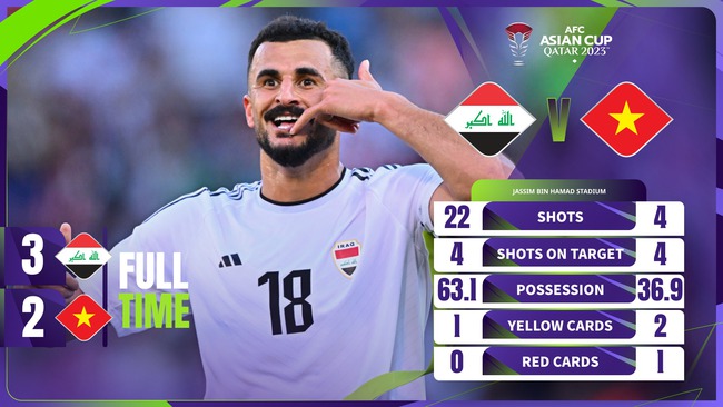 Highlight Việt Nam vs Iraq: VAR và trọng tài khiến thầy trò HLV Troussier khóc hận- Ảnh 1.