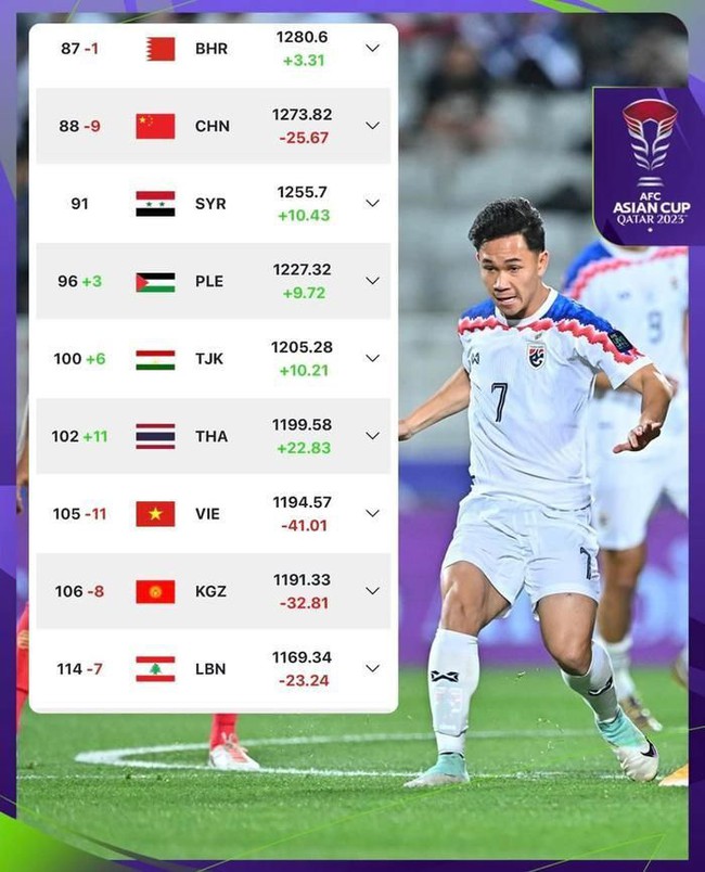 Madam Pang có hành động bất ngờ khi ĐT Việt Nam toàn thua tại Asian Cup 2024- Ảnh 1.