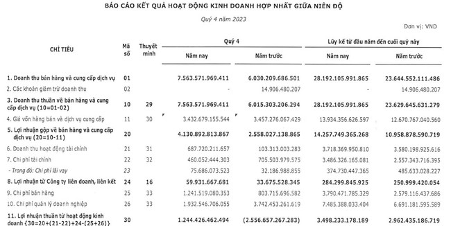 Kinh doanh khởi sắc trong quý IV, Viettel Global (VGI) có hơn 20.000 tỷ đồng "tiền tươi"- Ảnh 1.